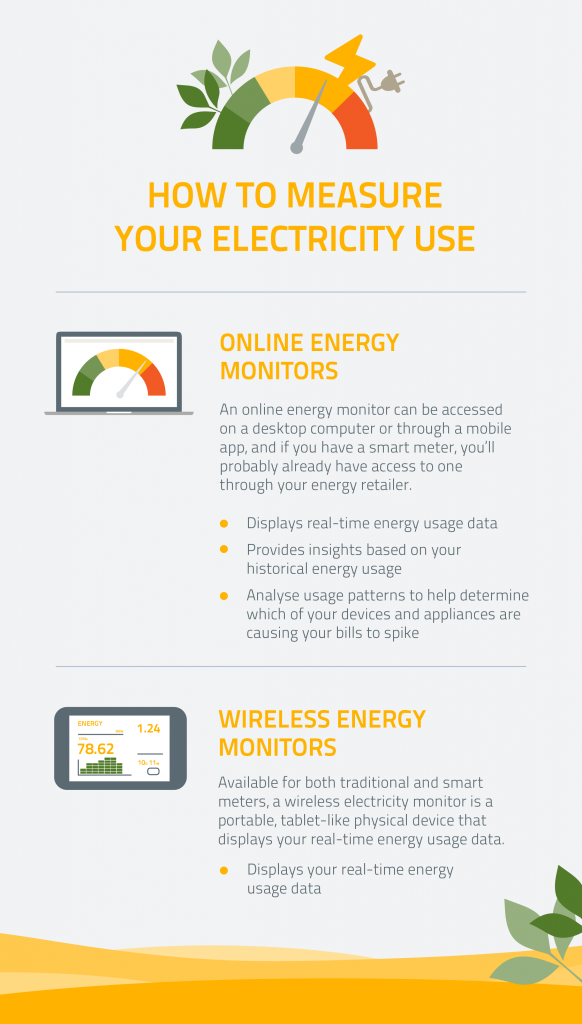 How to measure your energy use inforgraphic